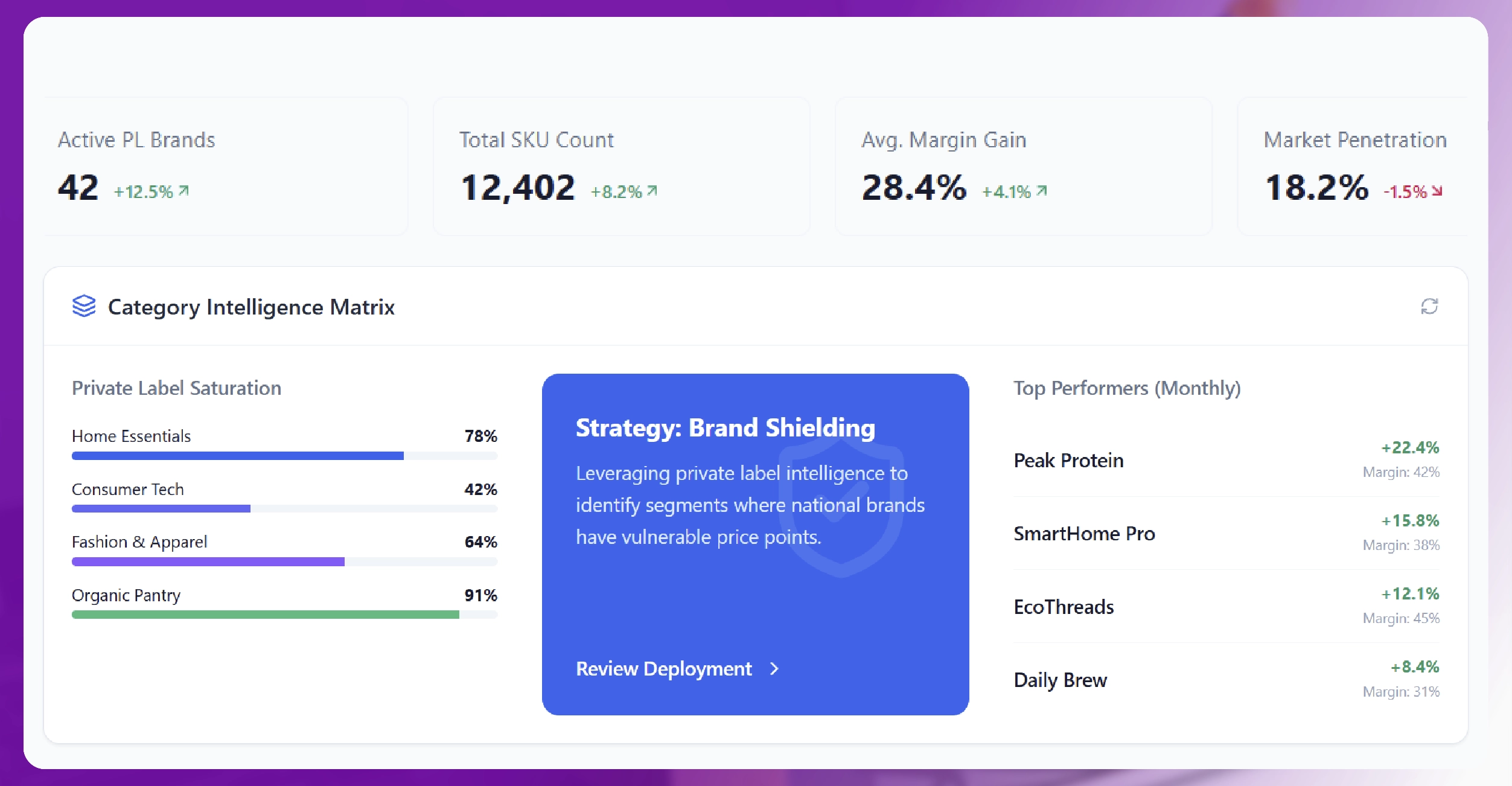 The Rise of Private Label Intelligence in Retail